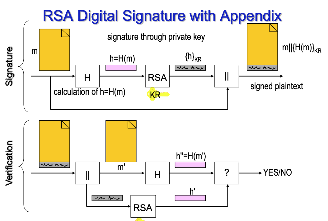 Diagramma del Flusso Firma Digitale